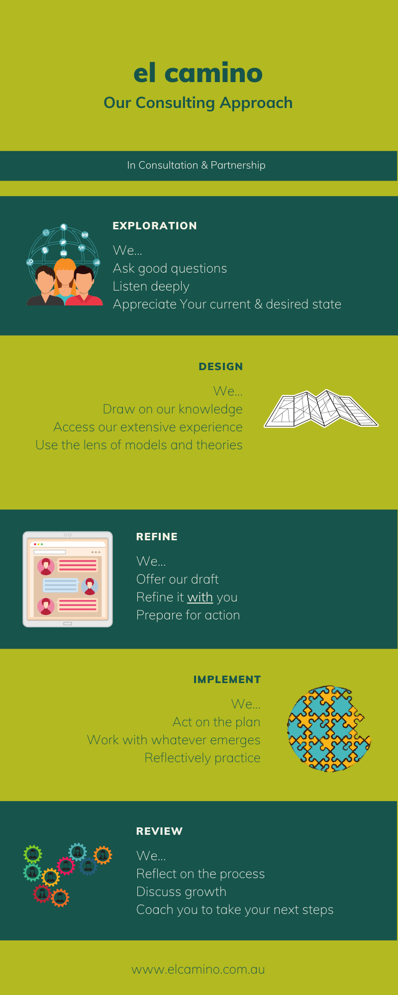 elcaminoConsultingProcess